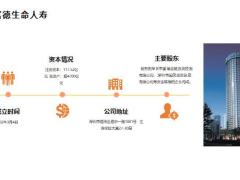 富德生命橙卫士1号重大疾病保险简介产品研发背景形态投保规则对比26页.pptx