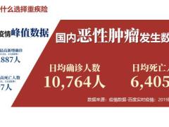 中邮保安康2021重大疾病保险产品形态特色营销思路27页.pptx
