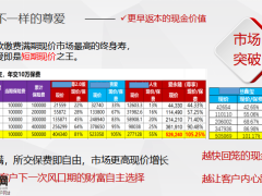 长城爱永随增额终身寿险尊享版宣传片35页.pptx