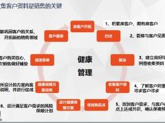 收集客户资料是销售的关键20页.pptx