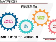 递送保单的意义步骤转介绍方法35页.pptx