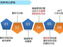 重疾产品销售逻辑及技巧41页.pptx