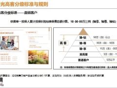 阳光臻选3加N增值服务体系落地解读36页.pptx