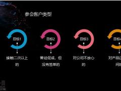 产说会现场促成技巧18页.pptx