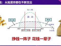 信泰人寿如意尊3.0从市场角度看理财33页.pptx