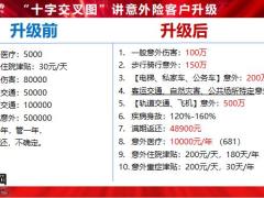 国寿双百万保障星级客户百万如意行职训课件11页.pptx