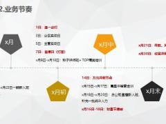 保险公司九月工作规划及配套支持52页.pptx