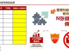 保险公司2021年10月队伍建设方案解读32页.pptx