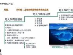 保险理念专题生病之后你关心什么22页.pptx
