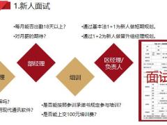 新人育成系统化重点把控新兵营40页.pptx
