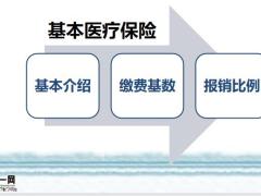 保险新人培训走进社保29页.pptx