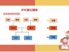 KYC年金险和重疾险核心销售逻辑18页.pptx
