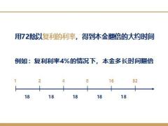 保险新人培训年金险基础知识57页.pptx