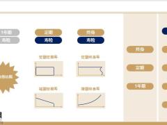 保险新人培训人身险类别解析产品讲解160页.pptx