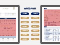 保险新人培训需求分析25页.pptx
