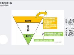 健康保险沟通V型图逻辑26页.pptx