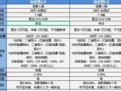 8月增额寿产品责任对比现价收益对比返本速度对比表.xlsx