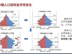 从预见到遇见保险行业新机遇宣传片29页.pptx