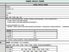 中信保诚诚托未来终身寿险产品介绍.xlsx