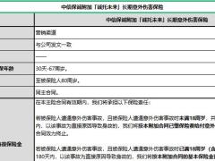 中信保诚附加诚托未来长期意外伤害保险产品介绍.xlsx