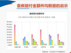 长城吉康人生挚爱版机遇全新升级重点超越产品解析服务案例及附加险解读46页.pptx