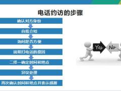 约访对象的心理分析常见方式准备步骤角色扮演演练实作含备注21页.pptx