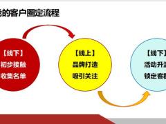 转换思路锁定客群关键四步亲子保单46页.pptx