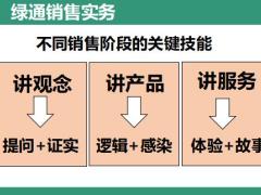 泰康绿通销售实务与训练65页.pptx