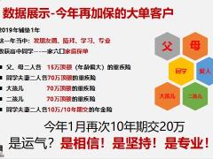 我眼中的鑫传家销售逻辑经典案例感悟目标16页.pptx