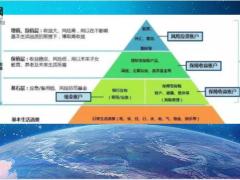 你不可不知的家庭资产配置金字塔23页.pptx