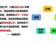 认知提升高标准工作有效执行四个基本指标呈现30页.pptx