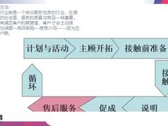 做保险如何经营好自己的客户26页.pptx