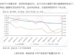 上海有8套房还哭穷每个家庭都不能忽视这个指标22页.pptx