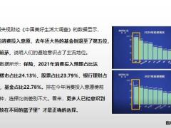 保险分享保险好市场工作六步法17页.pptx