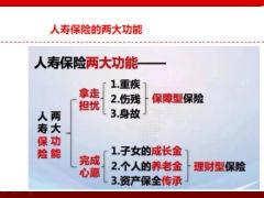 六图全面解析保险的功能与作用20页.pptx