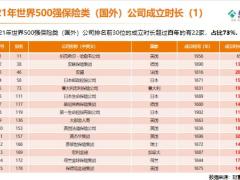 泰康荣耀世界500强喜迎公司25华诞28页.pptx