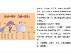 人生三阶段瞬间让你明白保险的作用26页.pptx