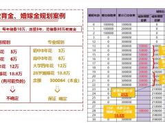 恒大人寿恒享久久多需求销售思路19页.pptx