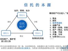 保险金信托的作用及应用案例35页.pptx