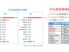 北京人寿大黄蜂5号少儿重疾险产品介绍投保规则竞品对比保全理赔27页.pptx