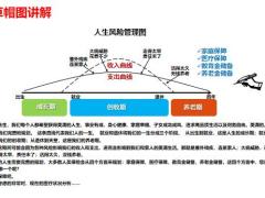 画图讲保险健康险销售22页.pptx