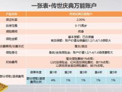 太保鑫从容庆典版训练篇产品案例解析增值服务训练时间23页.pptx