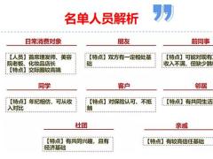 优增宝典九宫格法圈定增员法17页.pptx