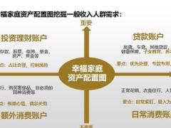 太平岁悦添富一般收入人群销售逻辑22页.pptx
