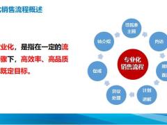 接触面谈概述原则异议处理23页.pptx