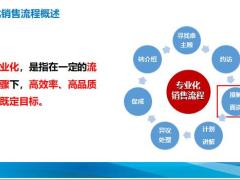 接触面谈方法回顾转换案例实战演练19页.pptx
