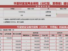 华夏财富宝两全保险分红型至尊版自动计划书.xlsx