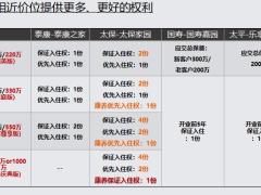 太保家园同业对比15页.pptx
