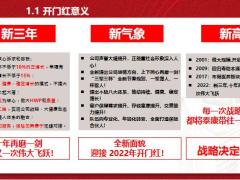 2022开门红规划暨首爆宣导51页.pptx