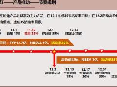 2022开门红规划思路汇报41页.pptx